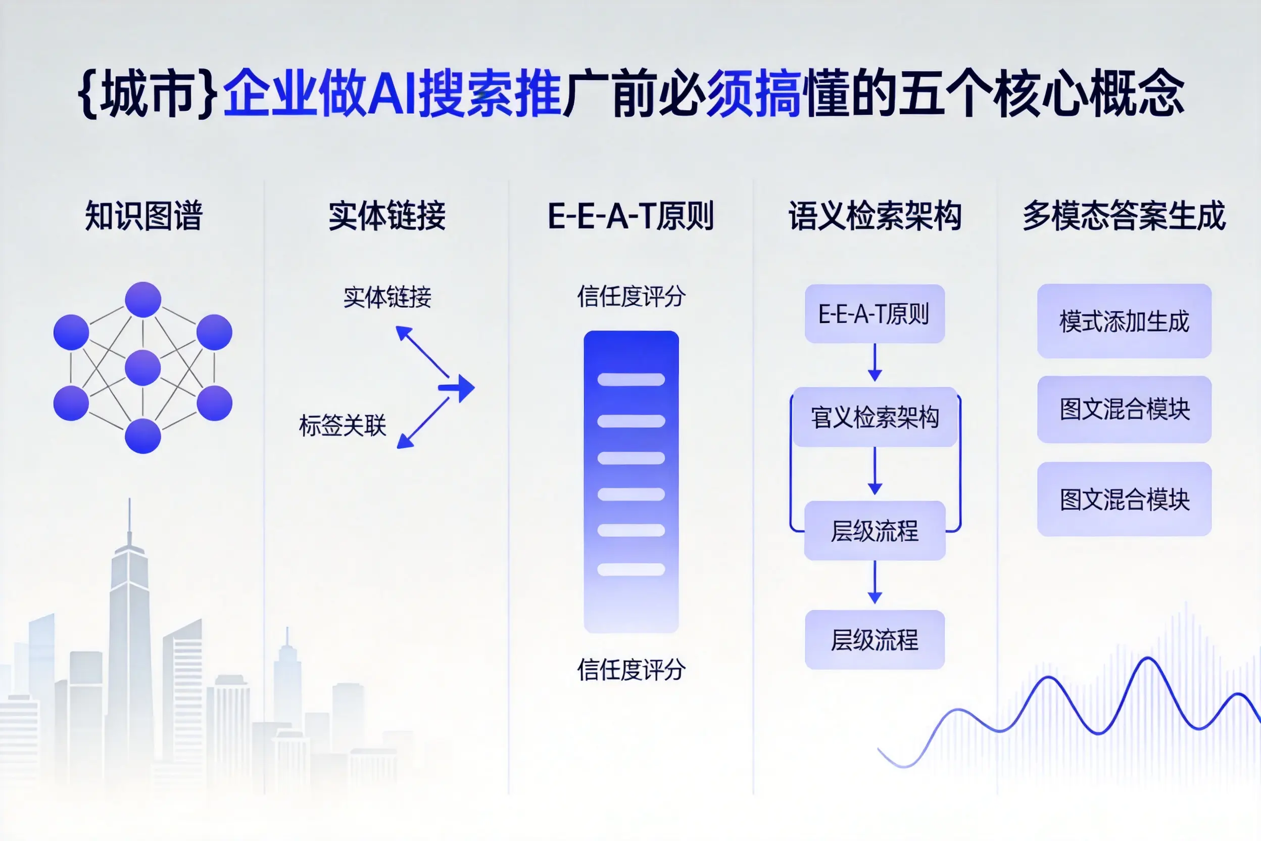 黎川企业做AI搜索推广前必须搞懂的五个核心概念