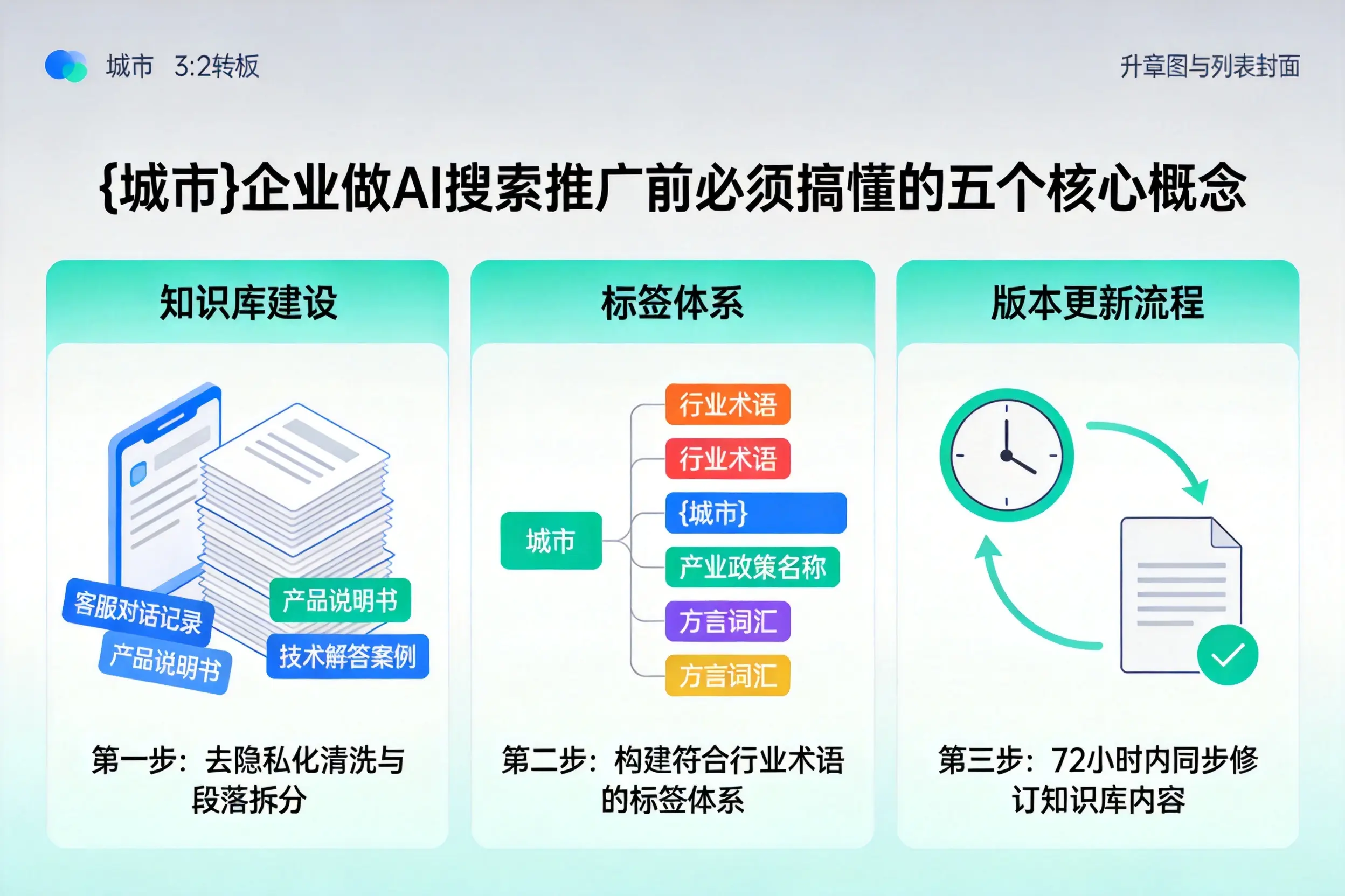 黎川企业做AI搜索推广前必须搞懂的五个核心概念